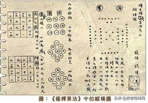 中國古代數學 诚 五行